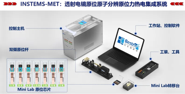 2025岁末年初话创新④|支持新技术新产品首次进入市场，迈出产业发展“第一步”——聚焦机电耦合系统研发